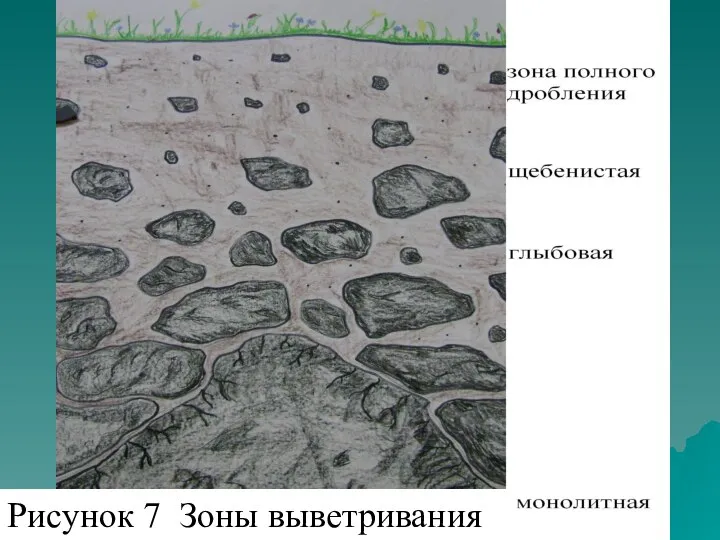 Рисунок 7 Зоны выветривания