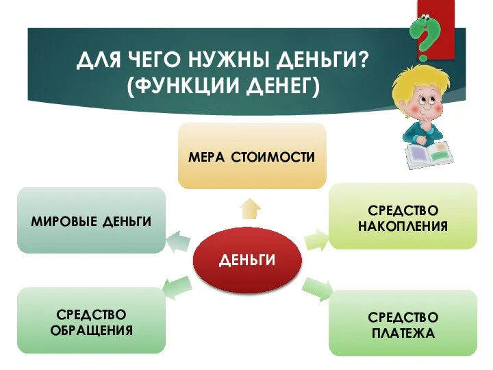 ДЛЯ ЧЕГО НУЖНЫ ДЕНЬГИ? (ФУНКЦИИ ДЕНЕГ)