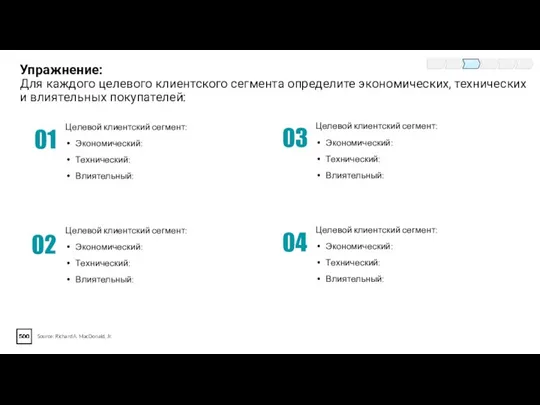 Упражнение: Для каждого целевого клиентского сегмента определите экономических, технических и влиятельных покупателей: