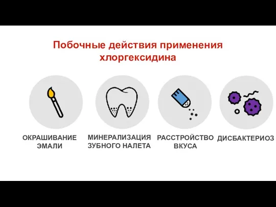 ОКРАШИВАНИЕ ЭМАЛИ МИНЕРАЛИЗАЦИЯ ЗУБНОГО НАЛЕТА РАССТРОЙСТВО ВКУСА ДИСБАКТЕРИОЗ Побочные действия применения хлоргексидина