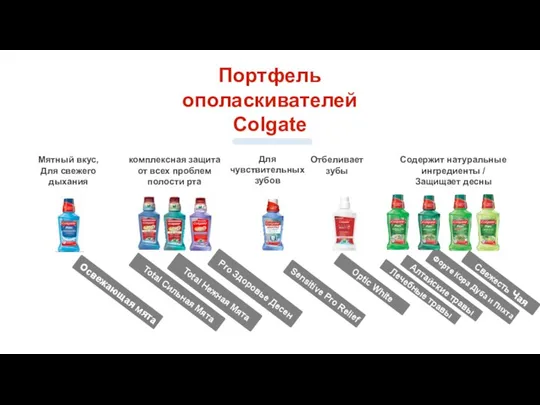 Мятный вкус, Для свежего дыхания комплексная защита от всех проблем полости рта