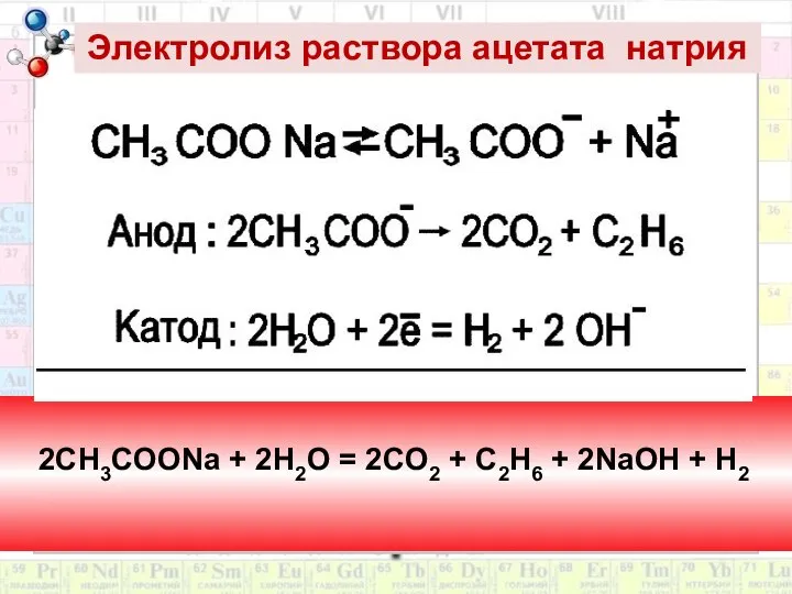 Электролиз раствора ацетата натрия