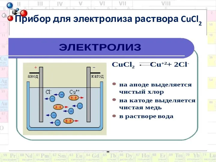 Прибор для электролиза раствора CuCl2