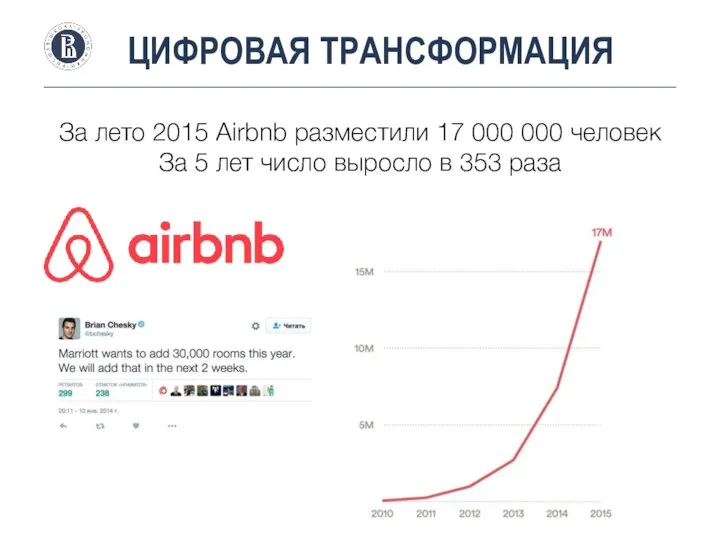 За лето 2015 Airbnb разместили 17 000 000 человек За 5 лет