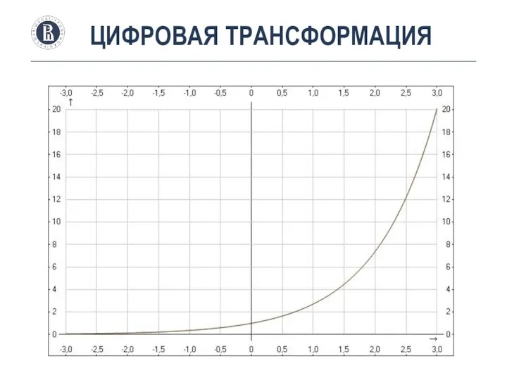 ЦИФРОВАЯ ТРАНСФОРМАЦИЯ