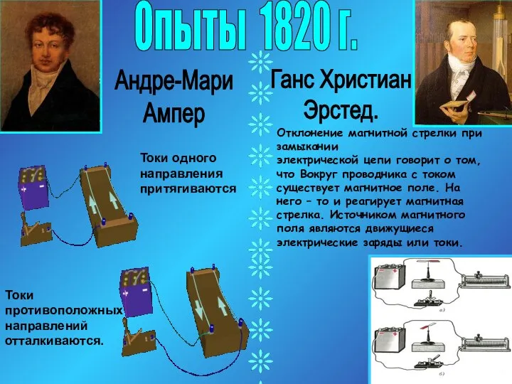 Опыты 1820 г. Ганс Христиан Эрстед. Отклонение магнитной стрелки при замыкании электрической