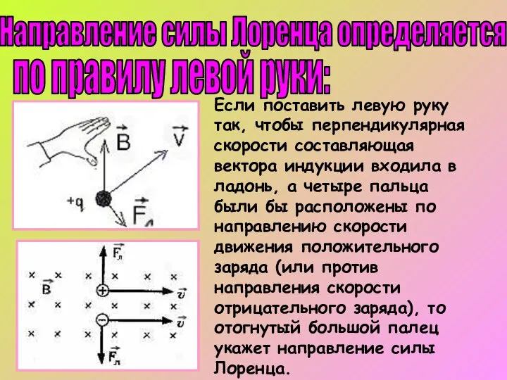 Направление силы Лоренца определяется по правилу левой руки: Если поставить левую руку