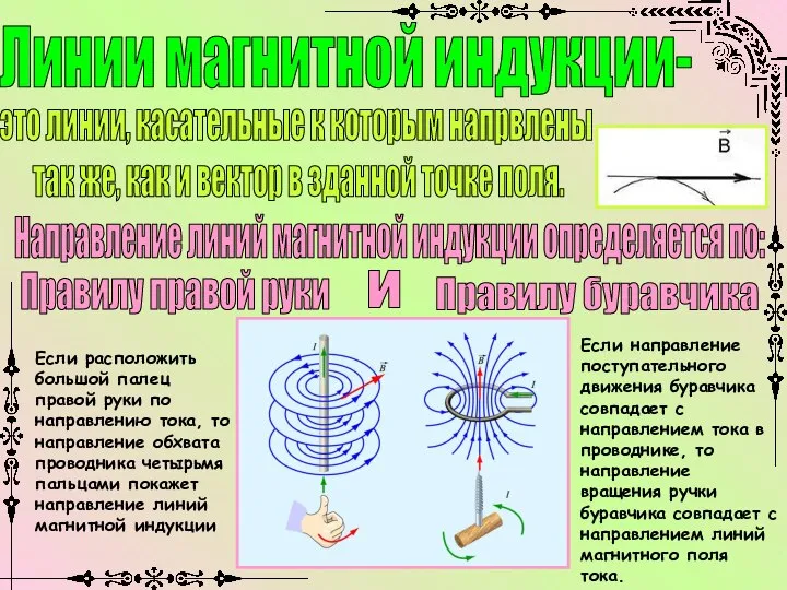 Линии магнитной индукции- это линии, касательные к которым напрвлены так же, как