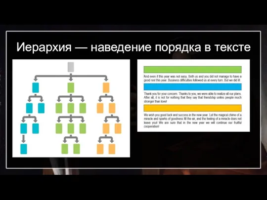 Иерархия — наведение порядка в тексте