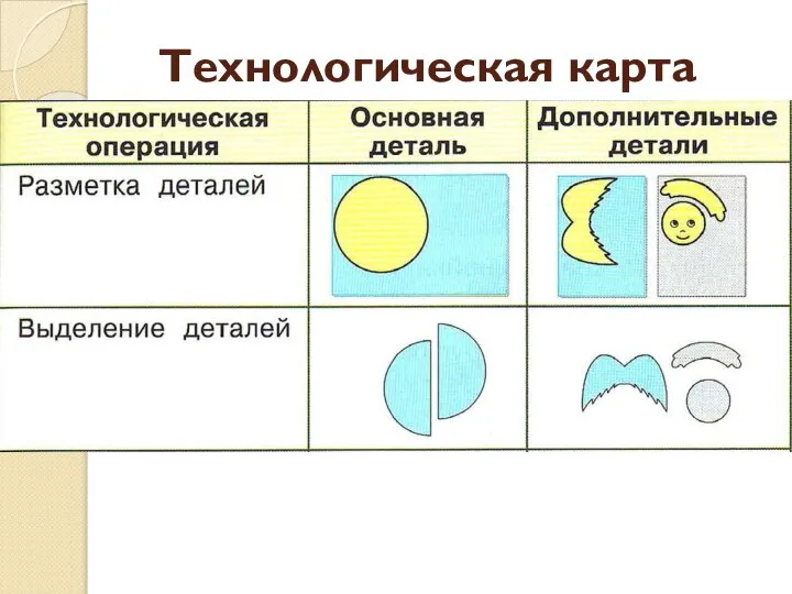 Технологическая карта