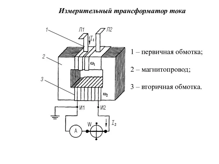 Измерительный трансформатор тока 1 – первичная обмотка; 2 – магнитопровод; 3 – вторичная обмотка.