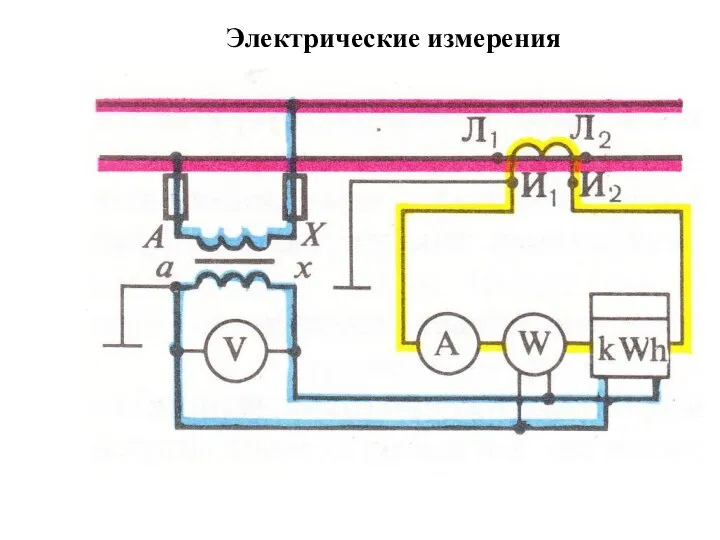 Электрические измерения