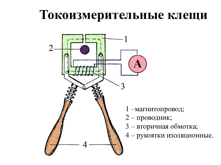 Токоизмерительные клещи 1 –магнитопровод; 2 – проводник; 3 – вторичная обмотка; 4 – рукоятки изоляционные.