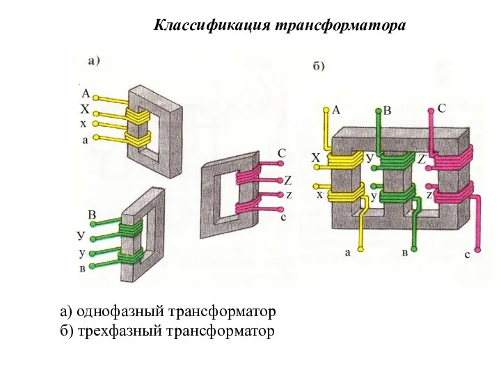 Классификация трансформатора а) однофазный трансформатор б) трехфазный трансформатор