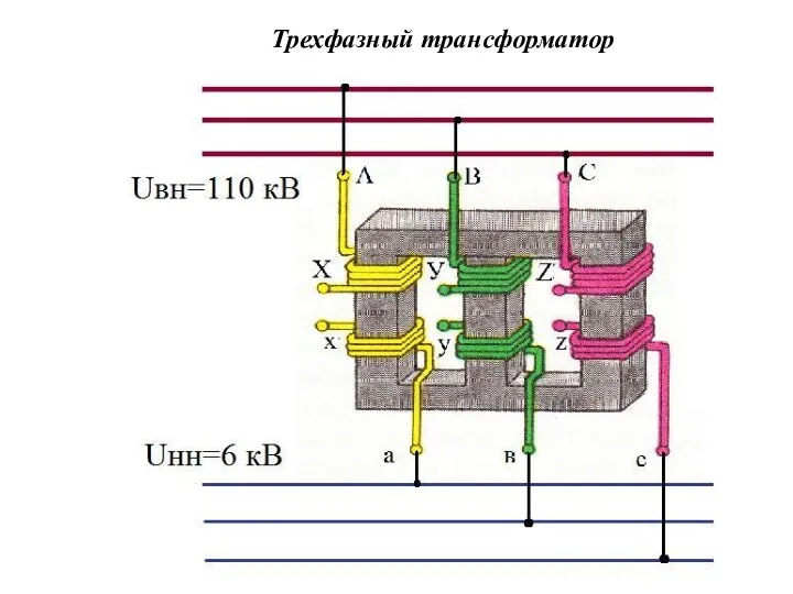 Трехфазный трансформатор