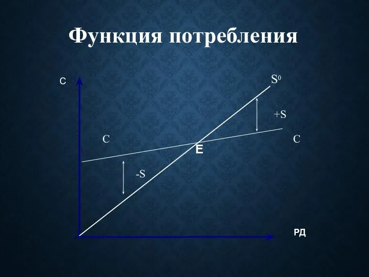 Функция потребления