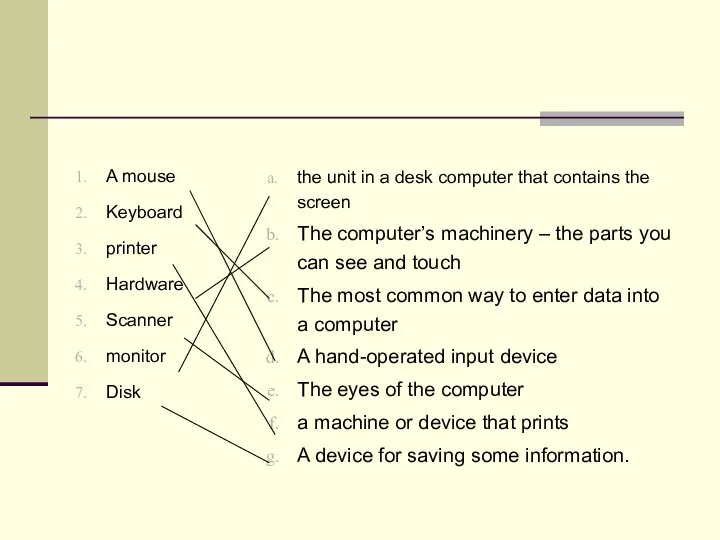 A mouse Keyboard printer Hardware Scanner monitor Disk the unit in a