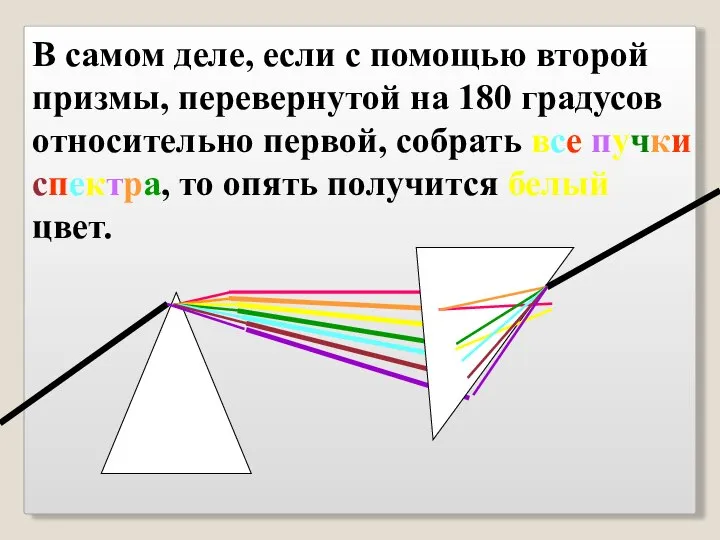 В самом деле, если с помощью второй призмы, перевернутой на 180 градусов