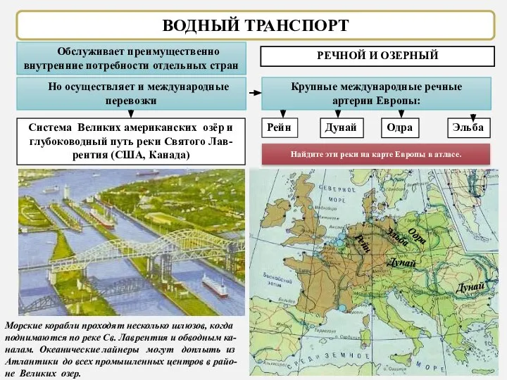 ВОДНЫЙ ТРАНСПОРТ РЕЧНОЙ И ОЗЕРНЫЙ Обслуживает преимущественно внутренние потребности отдельных стран Но