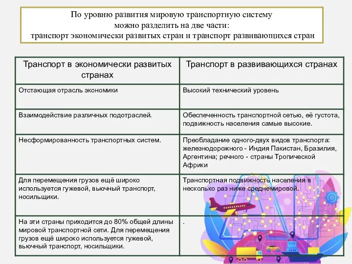 По уровню развития мировую транспортную систему можно разделить на две части: транспорт