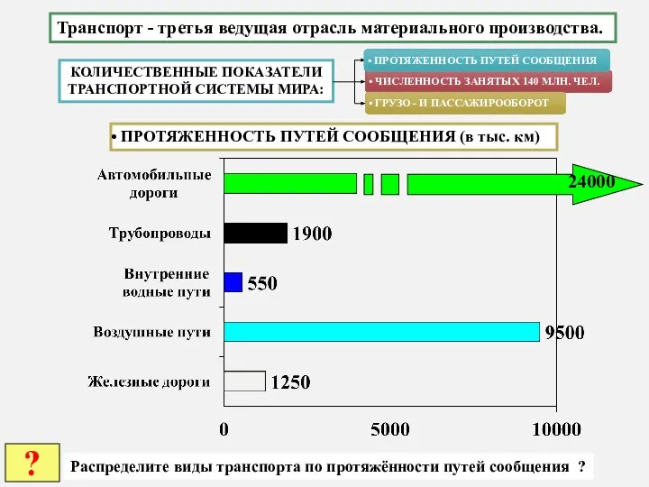 Транспорт - третья ведущая отрасль материального производства. КОЛИЧЕСТВЕННЫЕ ПОКАЗАТЕЛИ ТРАНСПОРТНОЙ СИСТЕМЫ МИРА: