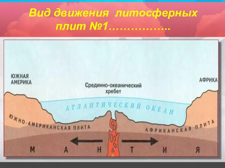 Вид движения литосферных плит №1……………..