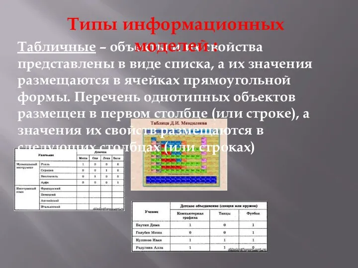 Табличные – объекты и их свойства представлены в виде списка, а их