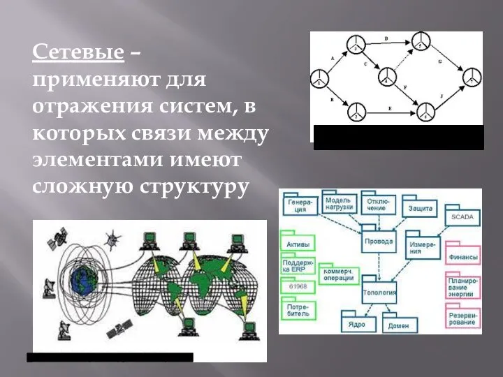 Сетевые – применяют для отражения систем, в которых связи между элементами имеют сложную структуру