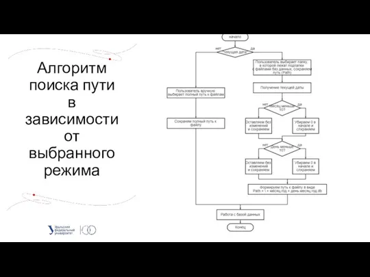 Алгоритм поиска пути в зависимости от выбранного режима