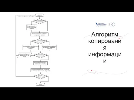 Алгоритм копирования информации