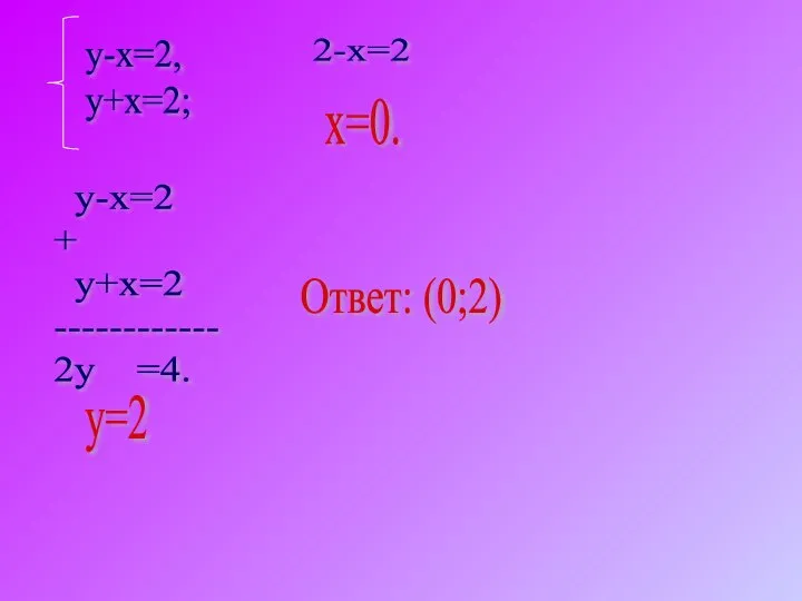 y-x=2, y+x=2; y-x=2 + y+x=2 ------------ 2y =4. y=2 2-x=2 x=0. Ответ: (0;2)