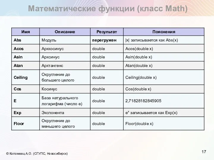 Математические функции (класс Math) © Коломеец А.О. (СГУПС, Новосибирск)