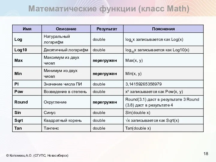 Математические функции (класс Math) © Коломеец А.О. (СГУПС, Новосибирск)