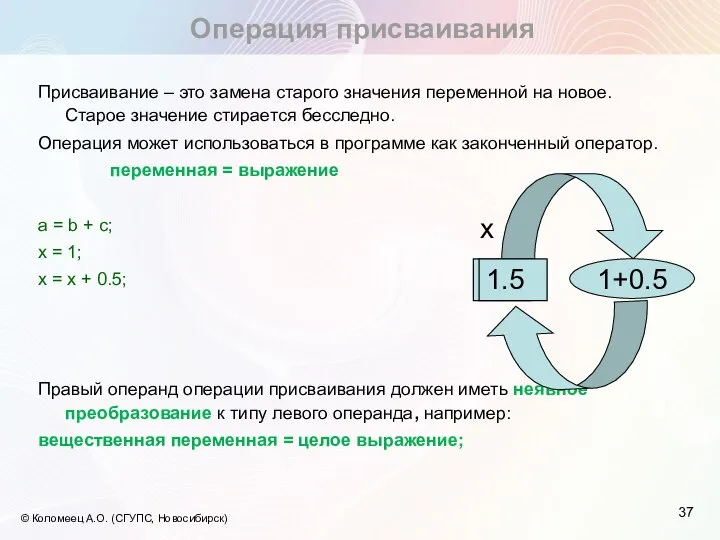 Операция присваивания © Коломеец А.О. (СГУПС, Новосибирск) Присваивание – это замена старого