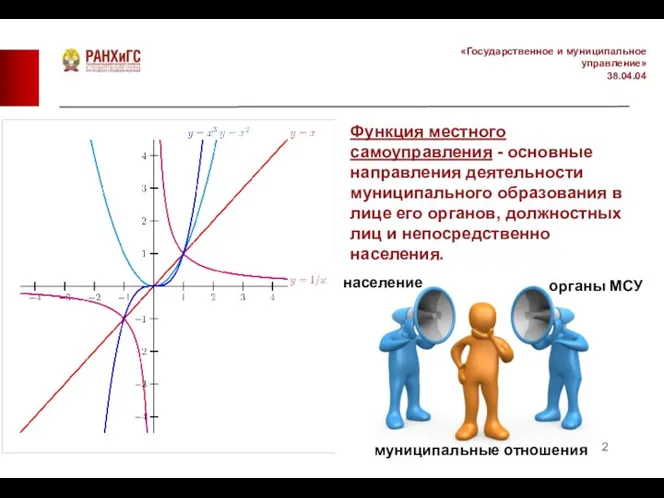 «Государственное и муниципальное управление» 38.04.04 Функция местного самоуправления - основные направления деятельности