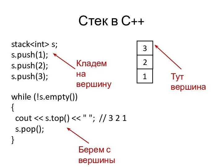 Стек в С++ stack s; s.push(1); s.push(2); s.push(3); while (!s.empty()) { cout