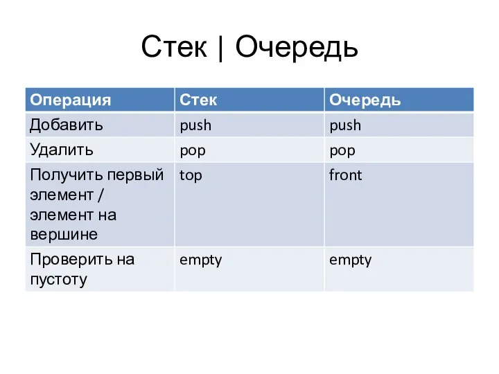 Стек | Очередь