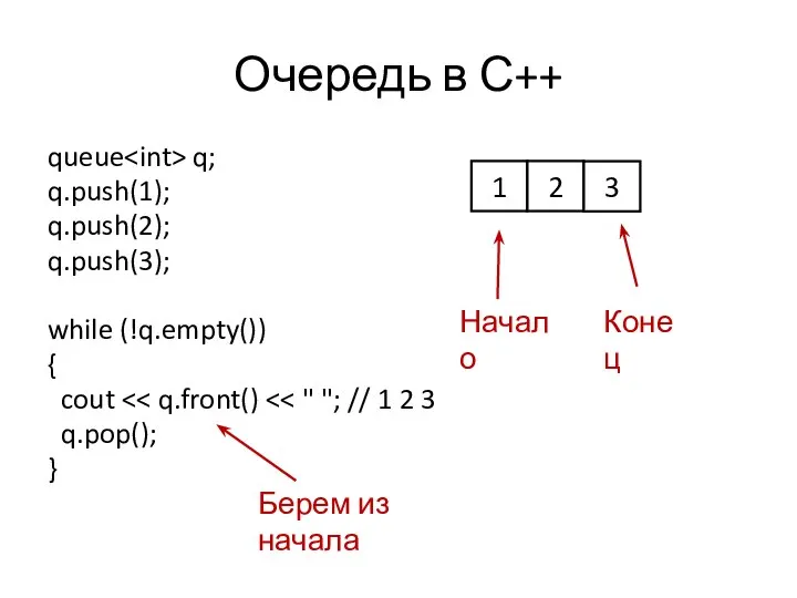 Очередь в С++ queue q; q.push(1); q.push(2); q.push(3); while (!q.empty()) { cout