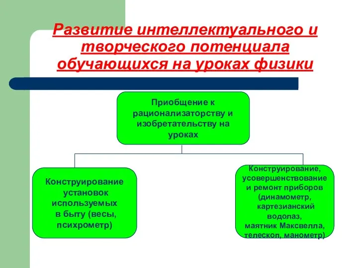 Развитие интеллектуального и творческого потенциала обучающихся на уроках физики Приобщение к рационализаторству