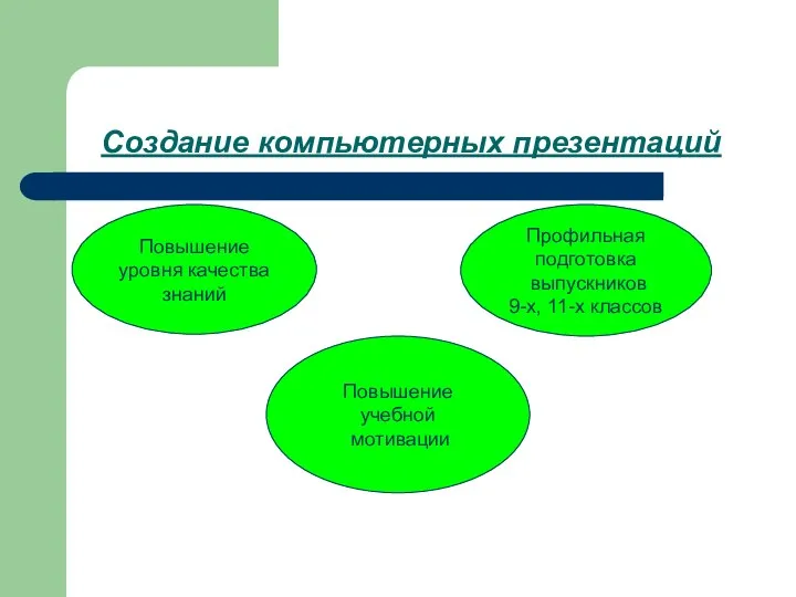 Создание компьютерных презентаций Повышение уровня качества знаний Повышение учебной мотивации Профильная подготовка выпускников 9-х, 11-х классов