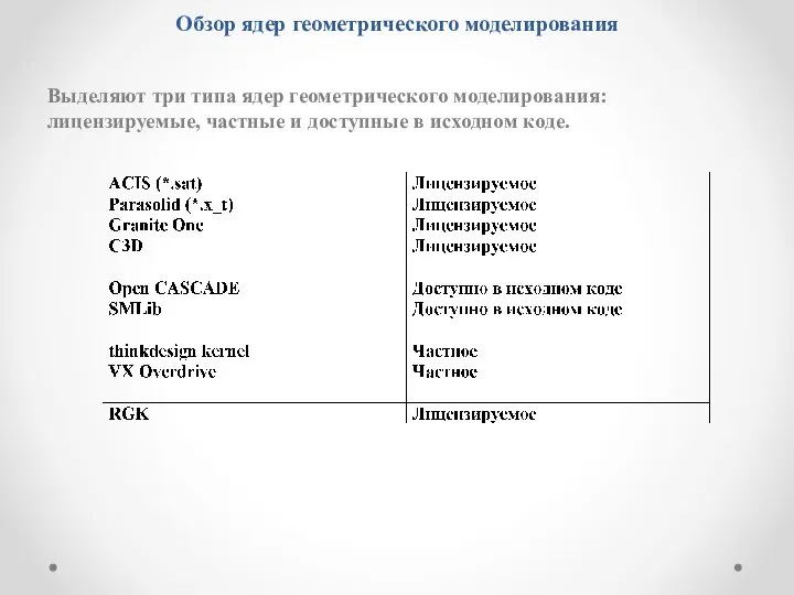 Обзор ядер геометрического моделирования Выделяют три типа ядер геометрического моделирования: лицензируемые, частные