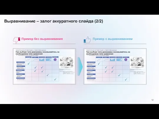 Выравнивание – залог аккуратного слайда (2/2) Пример без выравнивания Пример с выравниванием