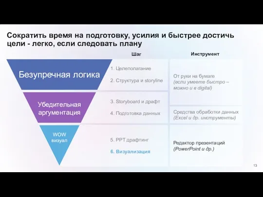 Сократить время на подготовку, усилия и быстрее достичь цели - легко, если