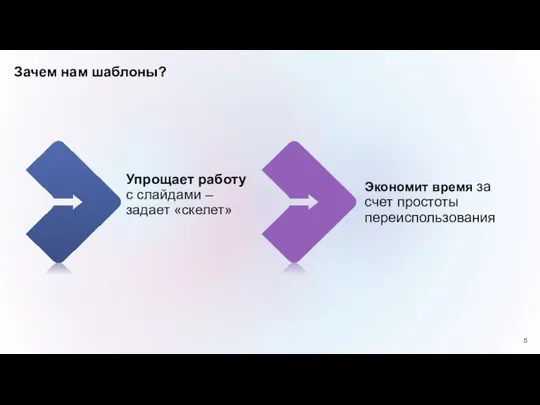 Зачем нам шаблоны? Упрощает работу с слайдами – задает «скелет» Экономит время за счет простоты переиспользования