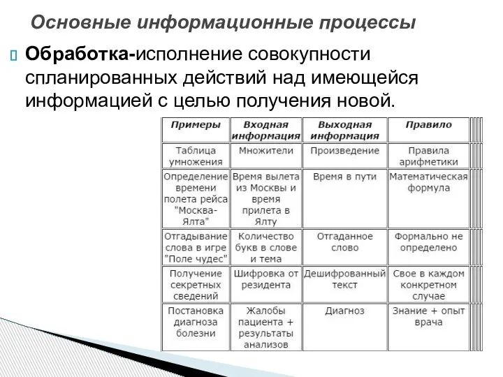 Основные информационные процессы Обработка-исполнение совокупности спланированных действий над имеющейся информацией с целью получения новой.