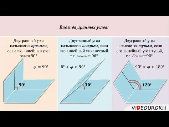 Виды двугранных углов: