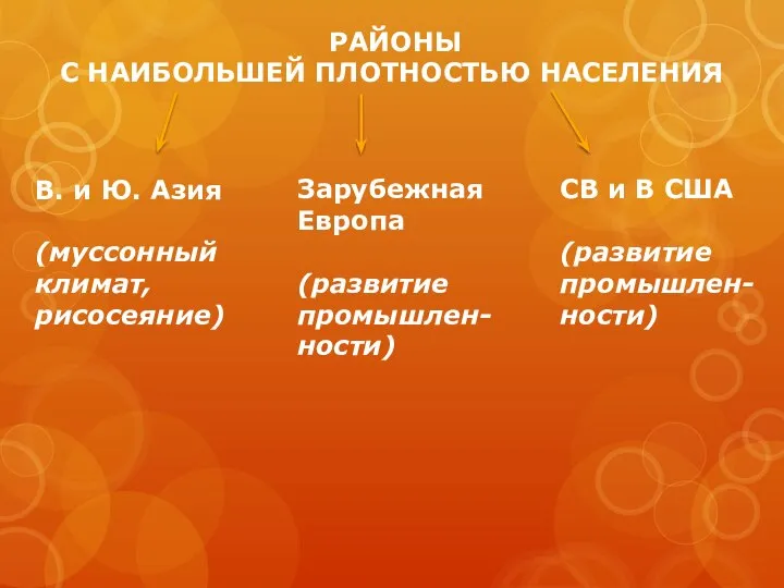 РАЙОНЫ С НАИБОЛЬШЕЙ ПЛОТНОСТЬЮ НАСЕЛЕНИЯ В. и Ю. Азия (муссонный климат, рисосеяние)