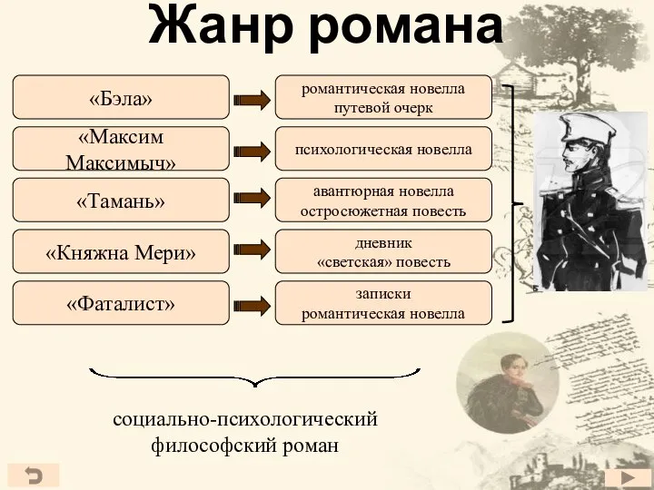 Жанр романа романтическая новелла путевой очерк психологическая новелла авантюрная новелла остросюжетная повесть