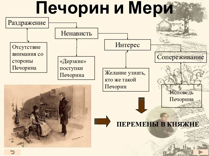 Печорин и Мери ПЕРЕМЕНЫ В КНЯЖНЕ