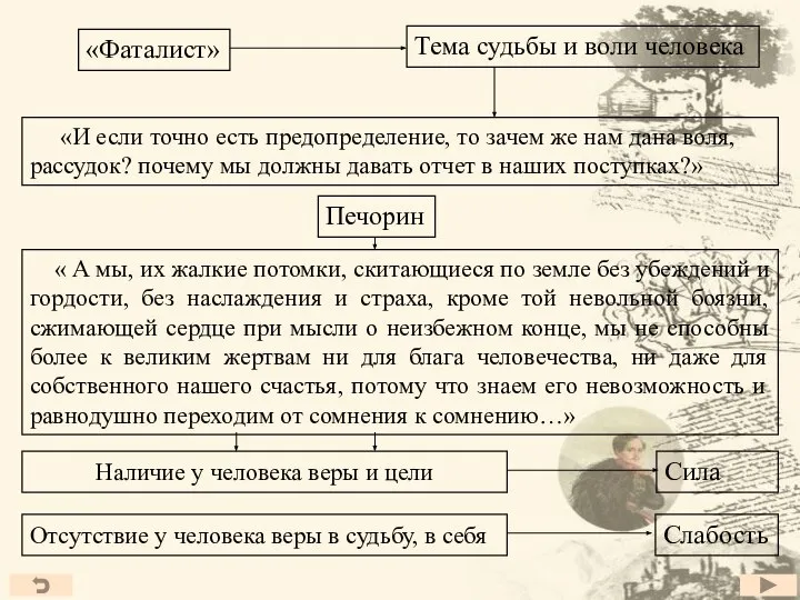 «Фаталист» Тема судьбы и воли человека «И если точно есть предопределение, то